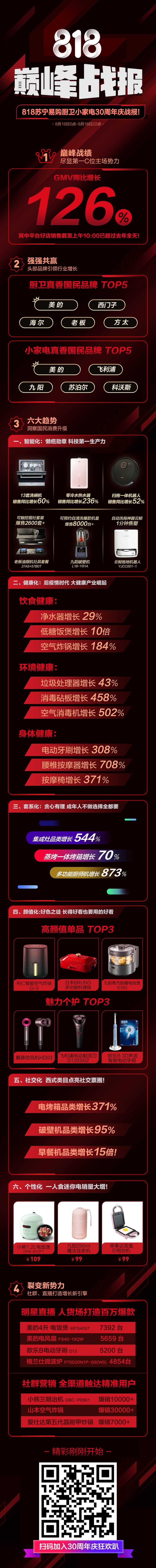 源文件下載【享設計】搜索編號：84410005085698593【小家電促銷戰報】