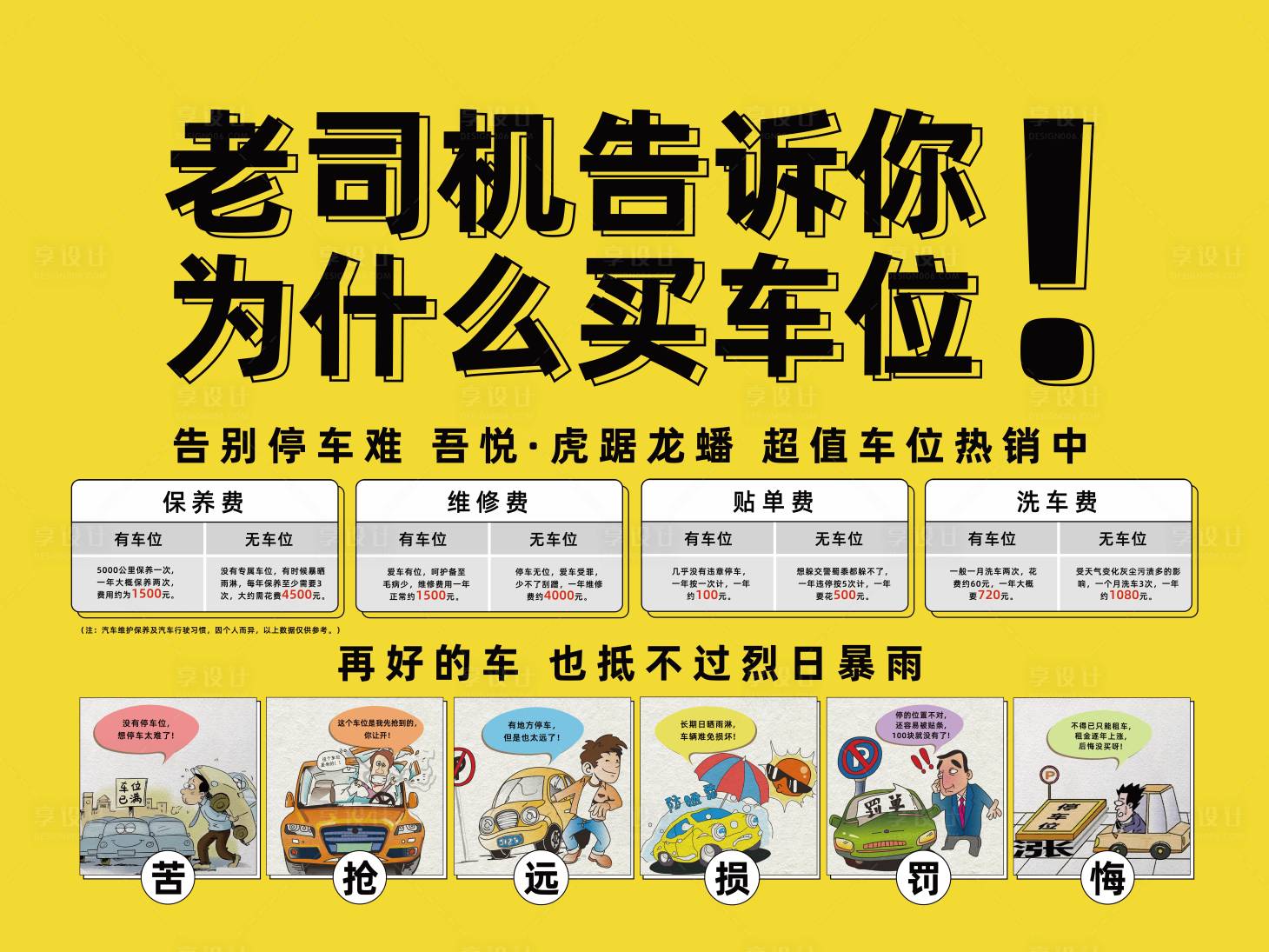 源文件下載【享設計】搜索編號：28980005369284267【地產(chǎn)車位海報】