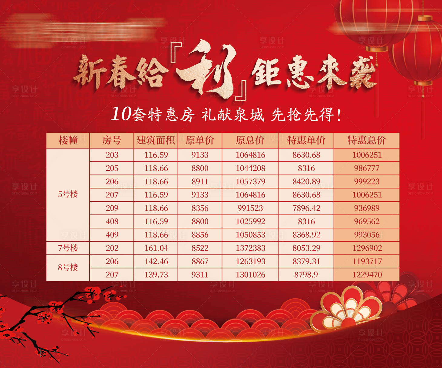 源文件下載【享設計】搜索編號：42050005130288835【地產(chǎn)特價房熱銷創(chuàng)意價值點微信海報】