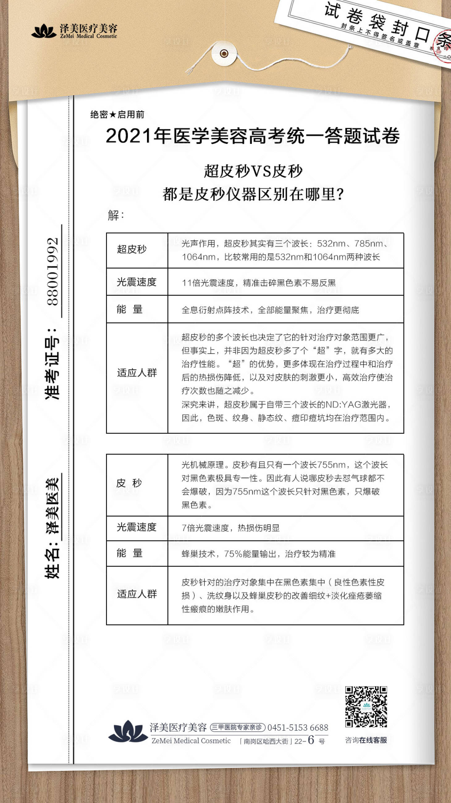 源文件下载【享设计】搜索编号：70210005013573653【高考医美超皮秒皮秒对比试卷创意海报】