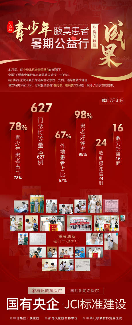 源文件下载【享设计】搜索编号：11270005758538565【青少年公益活动案例成果海报】