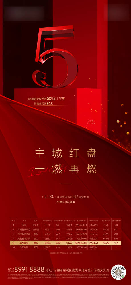 源文件下载【加推热销红盘榜单排名海报】编号：93250005665923746