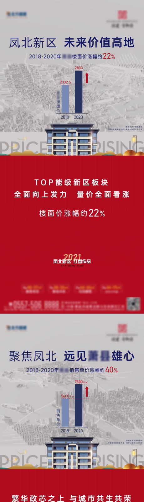 编号：20210701154647496【享设计】源文件下载-区域配套升值热销微信稿