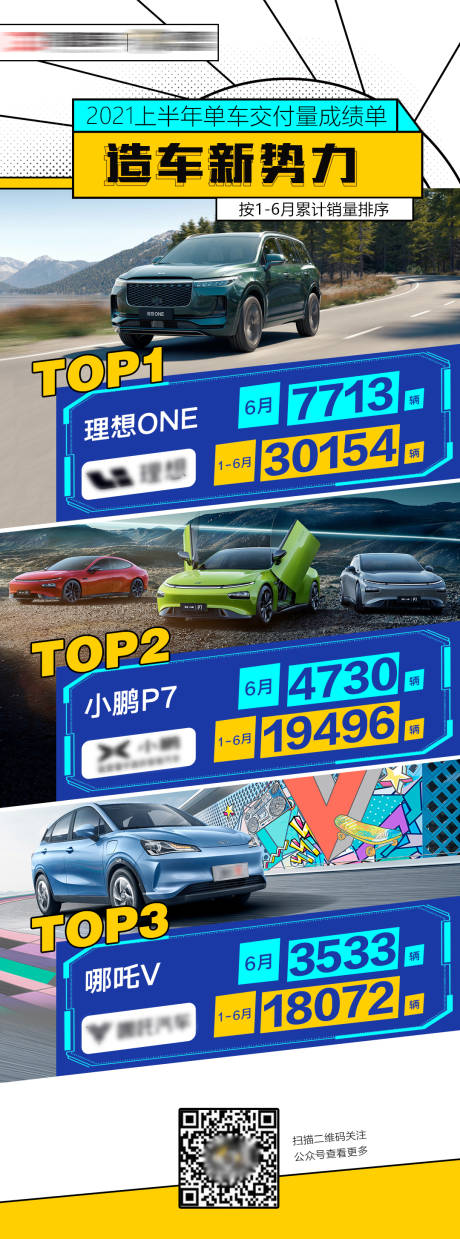 源文件下载【汽车销售榜单宣传长图】编号：28960005547163155