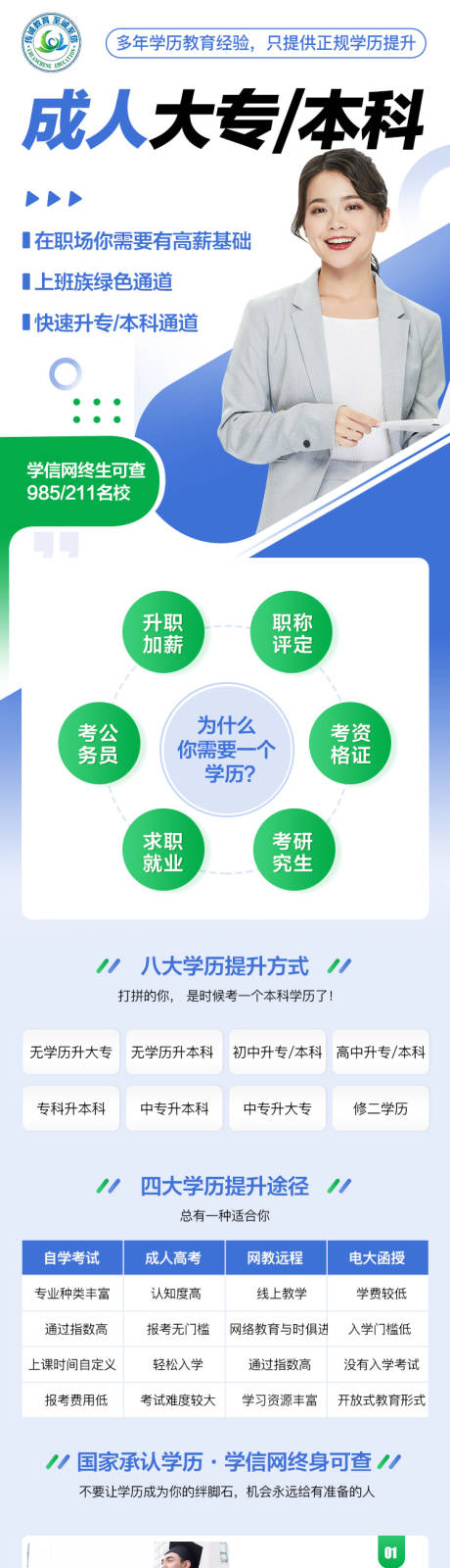 源文件下载【成人教育教育信息流长图专题设计】编号：86310005720212149