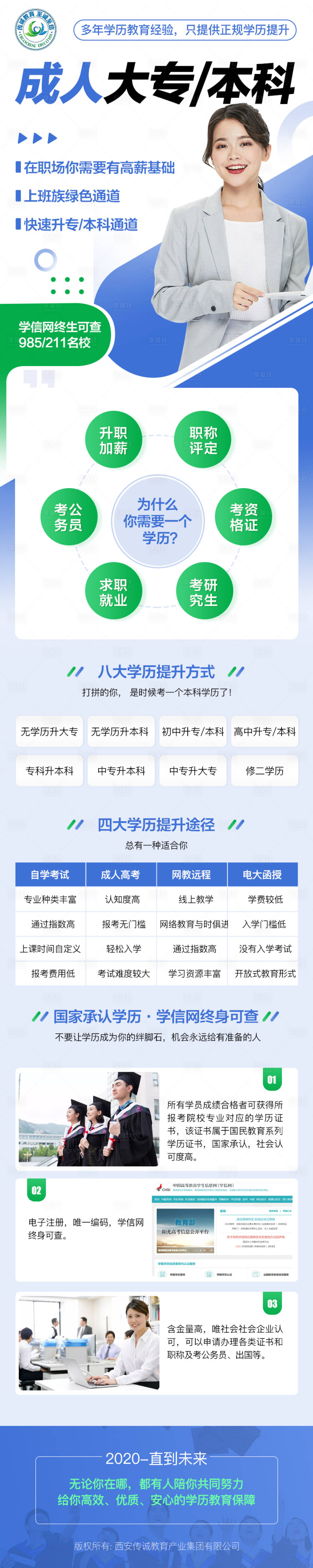 源文件下载【成人教育教育信息流长图专题设计】编号：86310005720212149