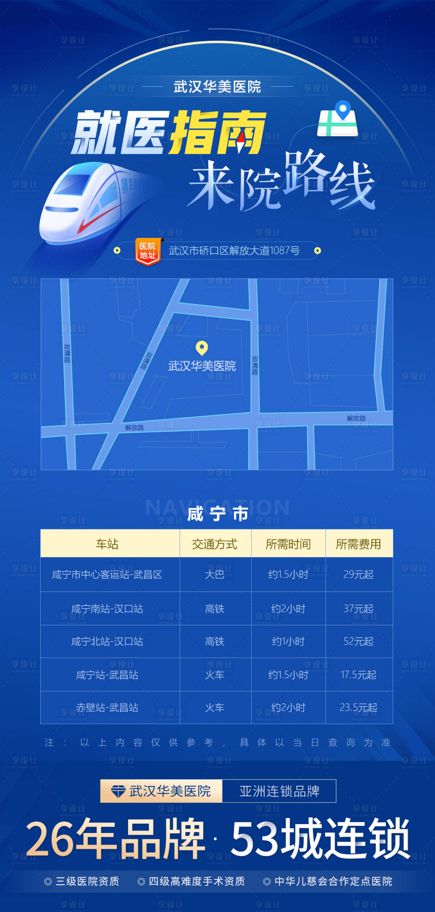源文件下載【享設計】搜索編號：40060005510838626【來院路線醫療海報】