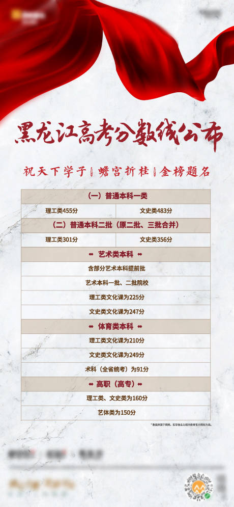 源文件下载【高考分数线热点海报】编号：39870005377916947