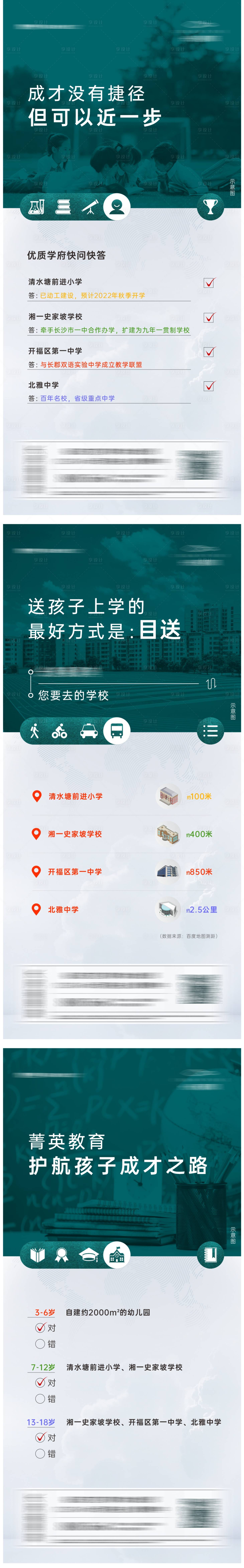 源文件下載【享設計】搜索編號：96010005599294732【地產教育價值點系列組圖】