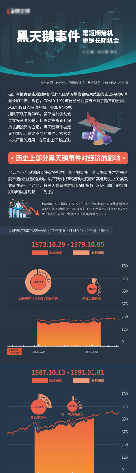 源文件下载【互联网股票经济事件科普H5专题设计】编号：73900005595732207