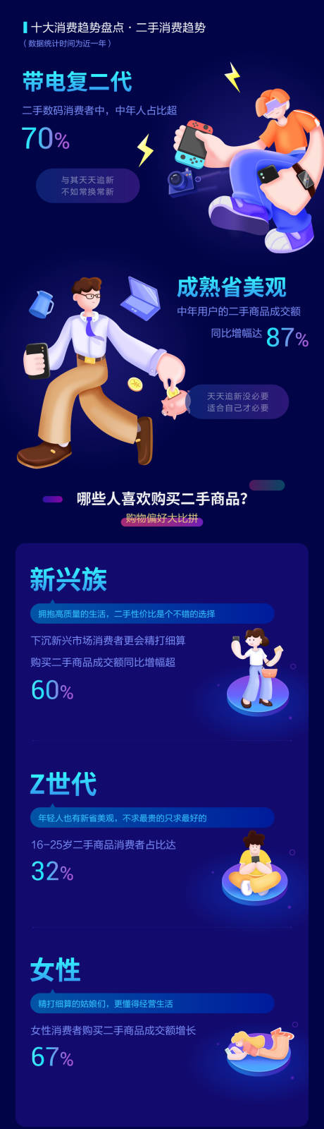 源文件下载【享设计】搜索编号：57210005678481693【二手手机长图海报】