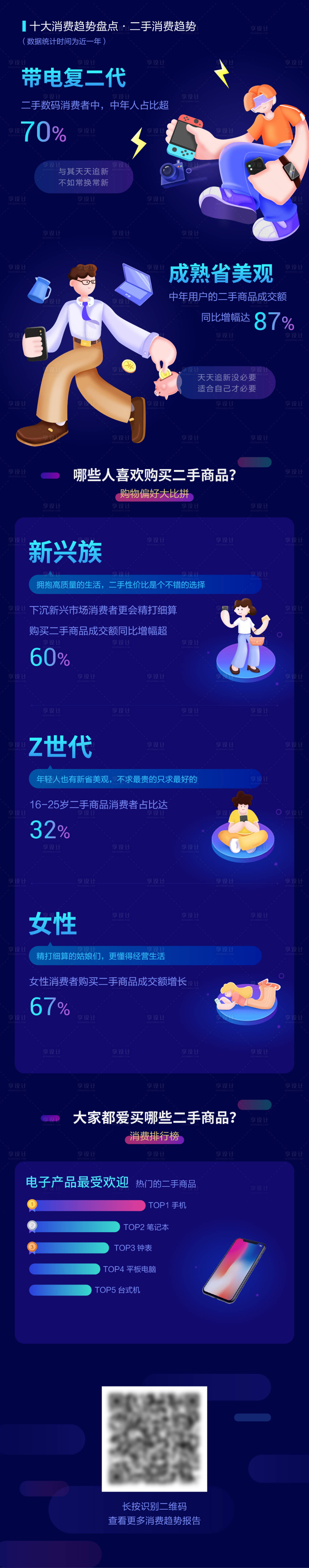 源文件下载【享设计】搜索编号：57210005678481693【二手手机长图海报】