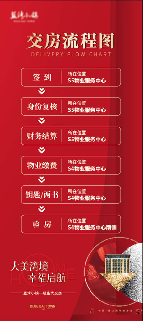源文件下载【地产交房门型展架】编号：52370005737377167