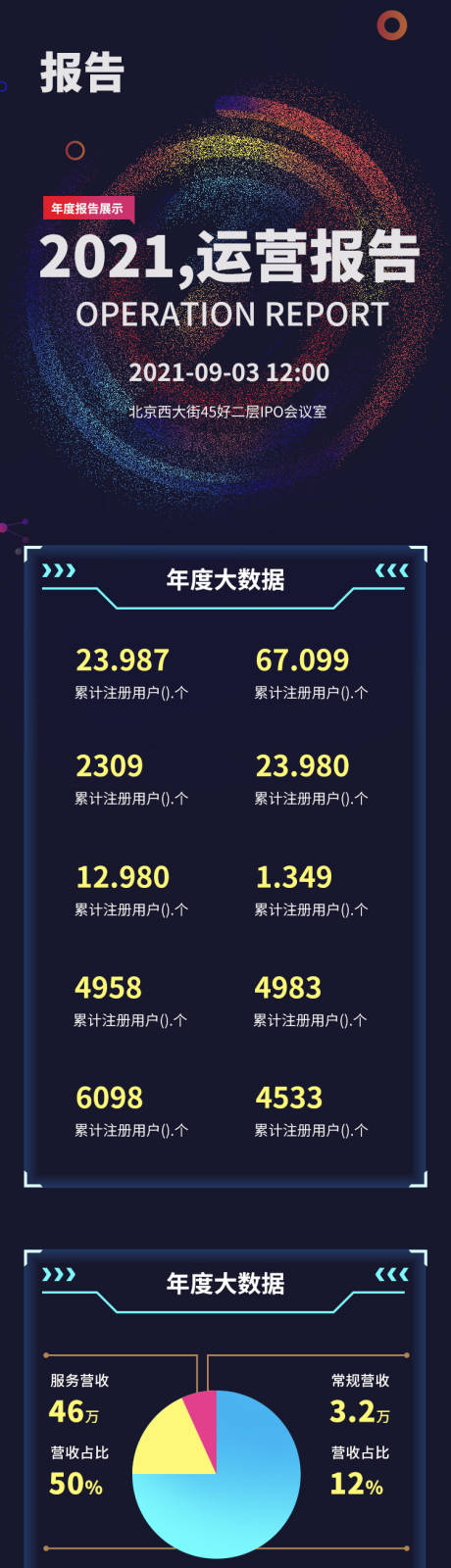 源文件下载【企业公司销售业绩报告工作行业季度年度】编号：12980005834896653
