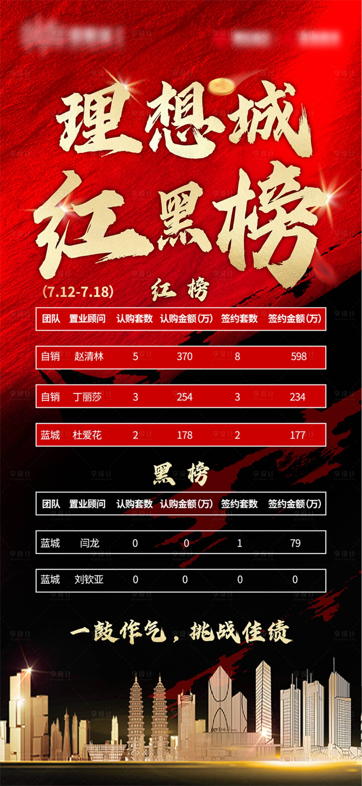 源文件下载【红黑榜】编号：75680005654968666