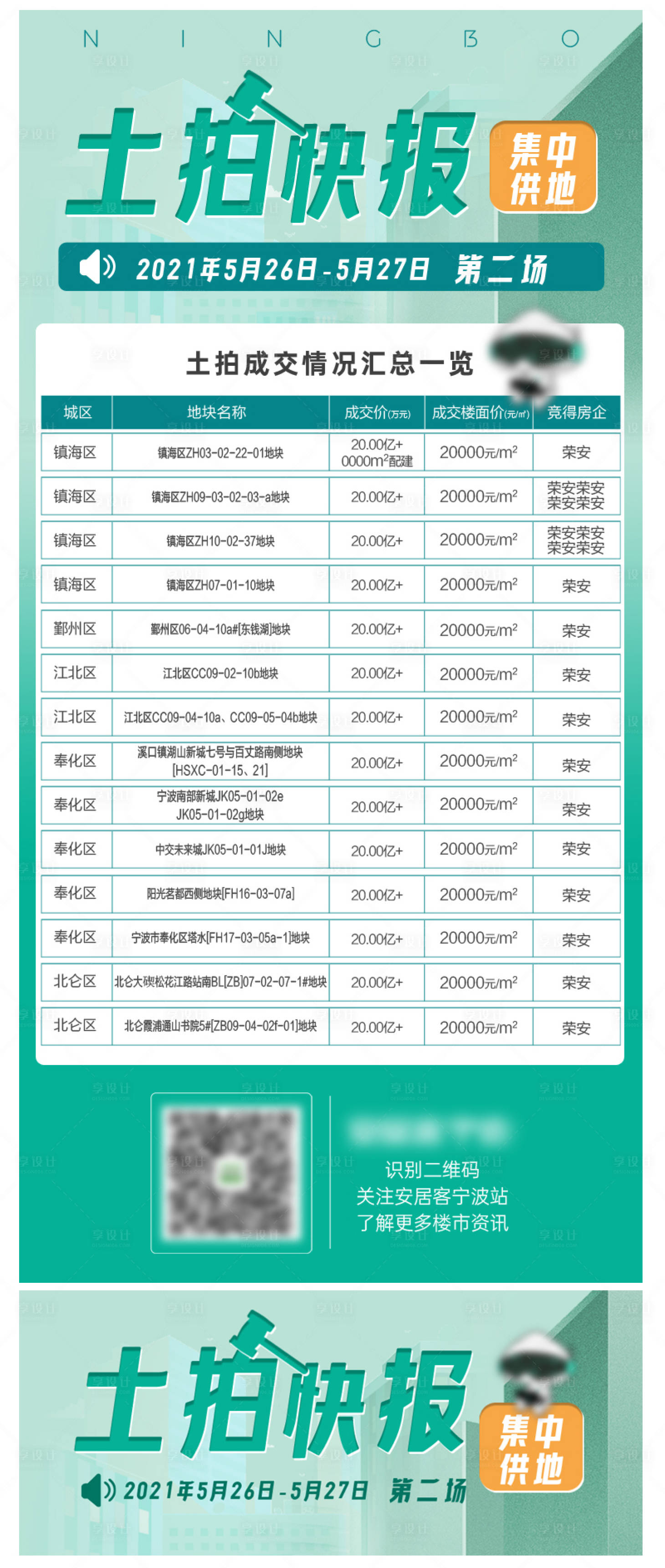 源文件下载【享设计】搜索编号：67290005558288036【土拍快报集中供地海报】