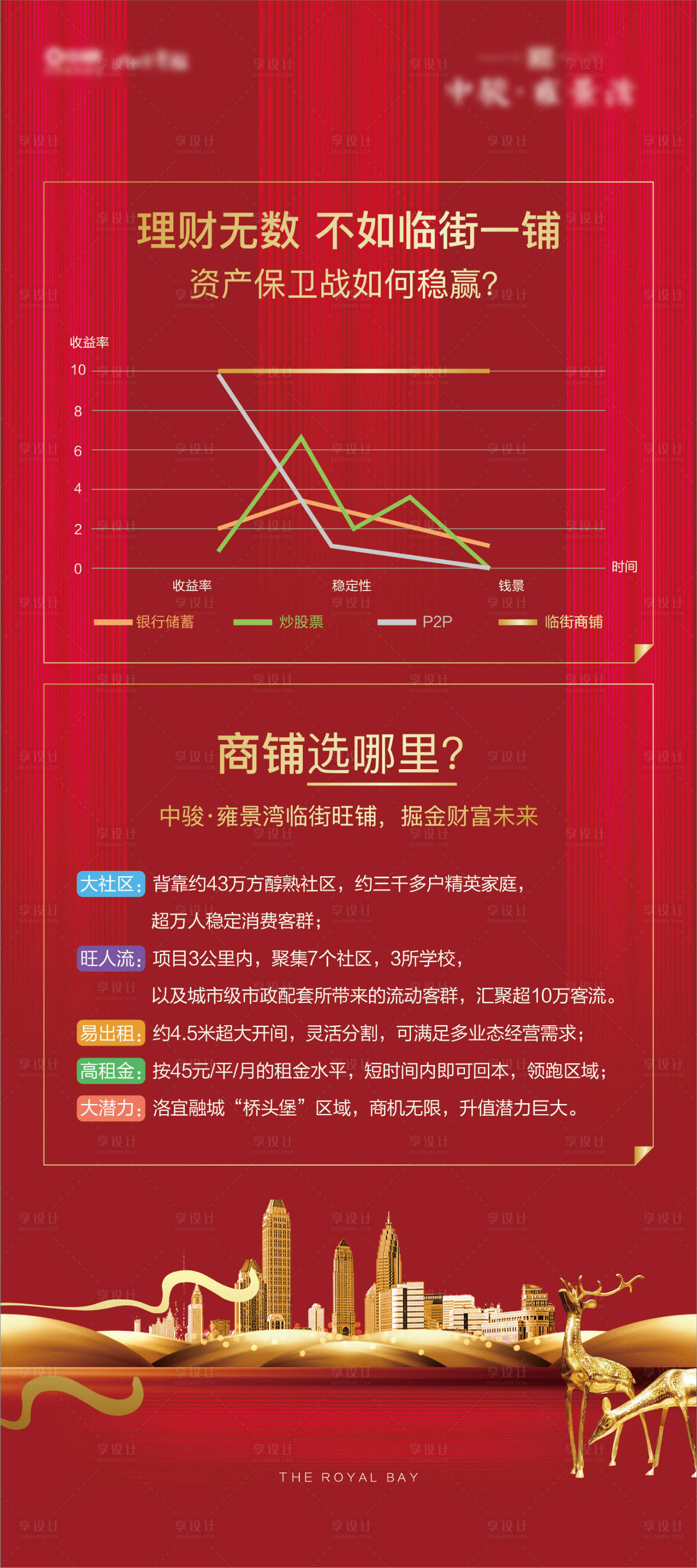 源文件下载【商铺优势展架】编号：20210720174803329