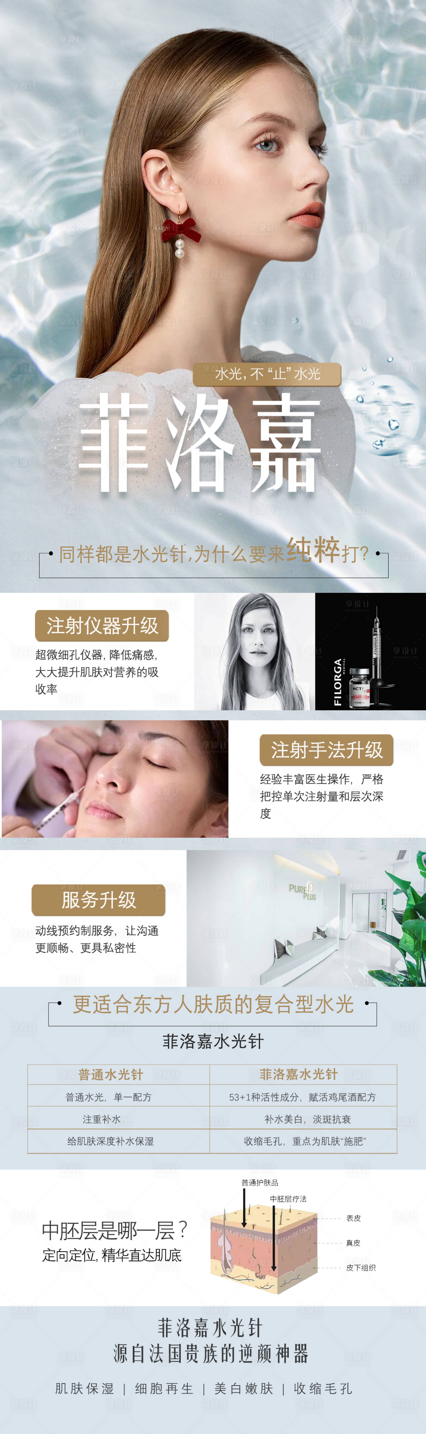 源文件下载【菲洛嘉医美详情页】编号：51230005754105811