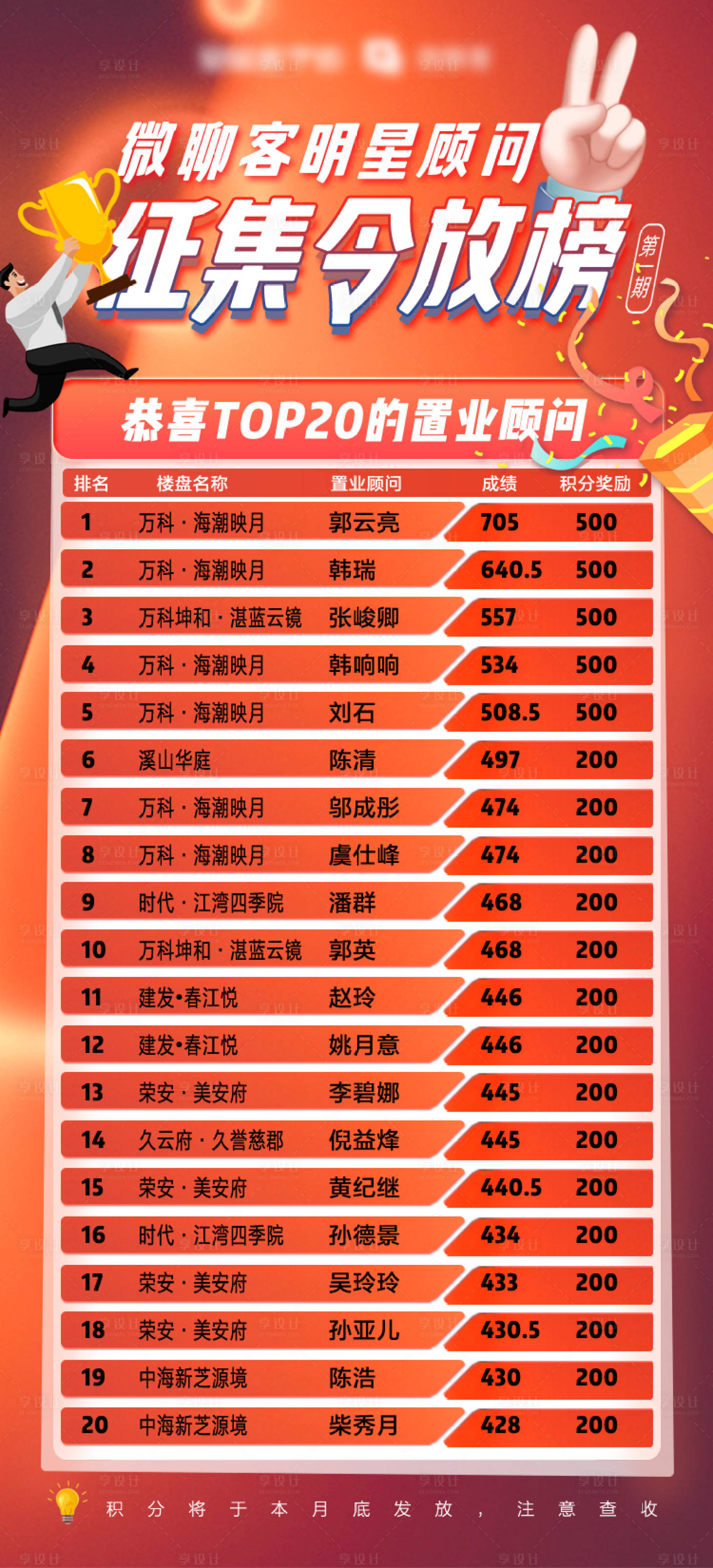 源文件下載【享設(shè)計(jì)】搜索編號(hào)：76070005559659343【征集令榜單海報(bào)】