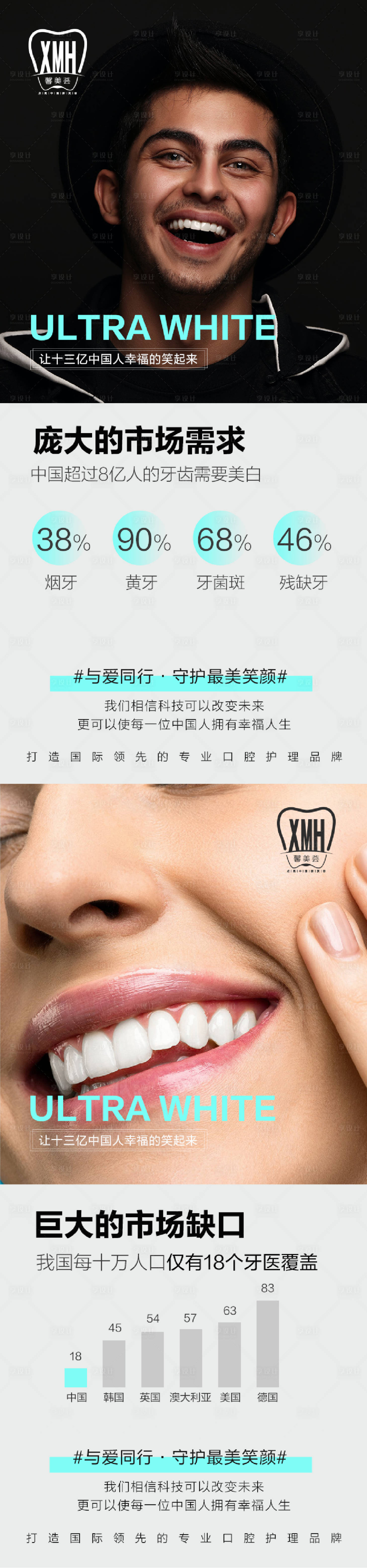 源文件下载【美牙口腔招商人物海报】编号：71720005833469330