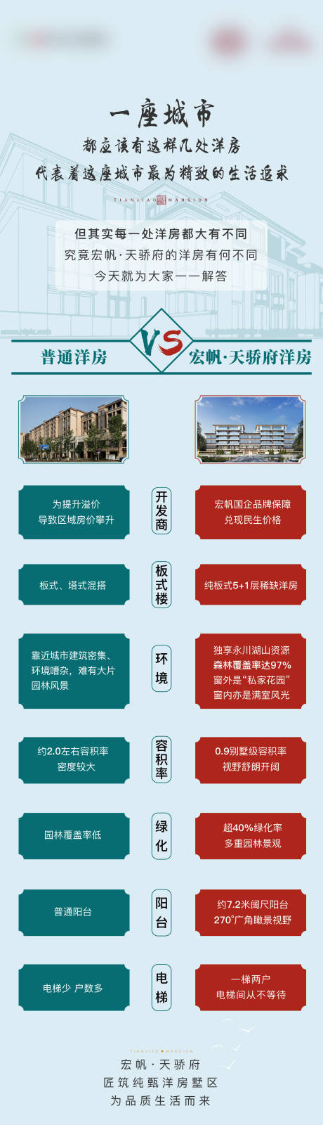 源文件下載【洋房對比長刷屏】編號：16650005703677042