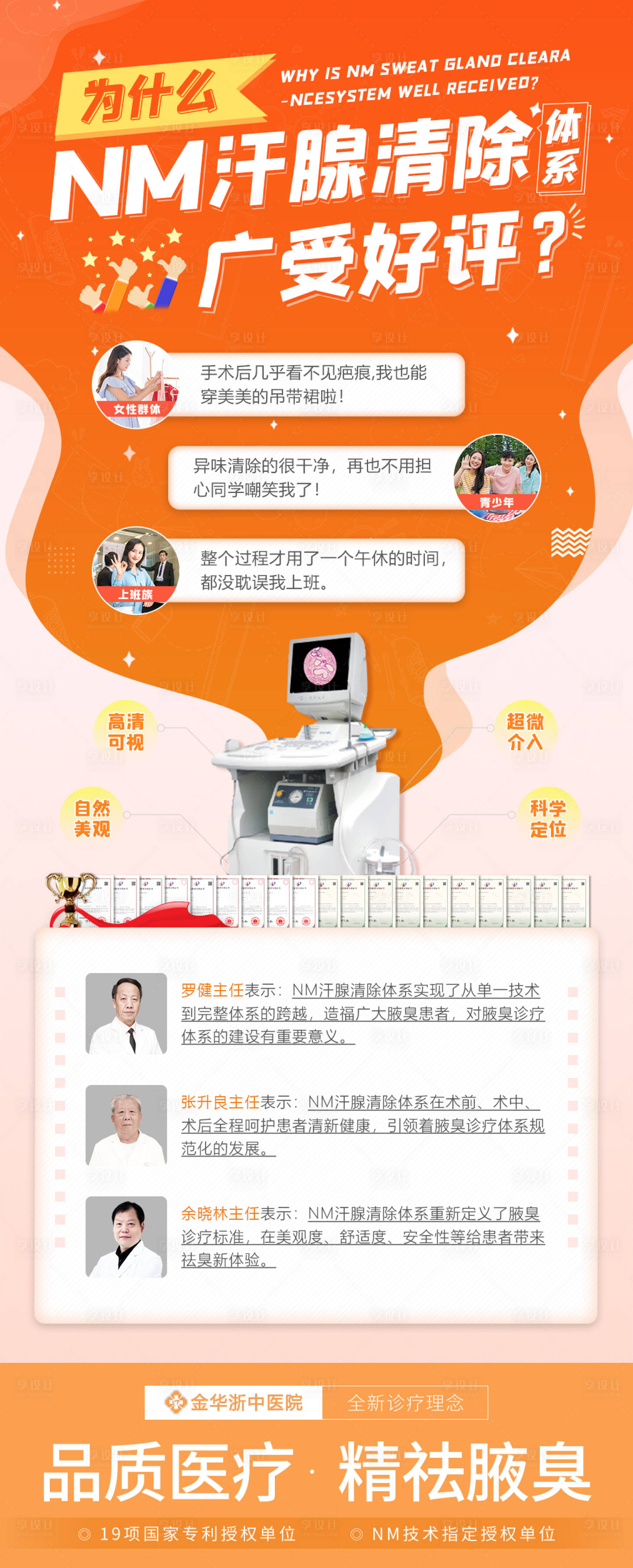源文件下載【享設(shè)計】搜索編號：84970005634543312【美容儀器醫(yī)療海報衛(wèi)生醫(yī)院診療專家介紹】