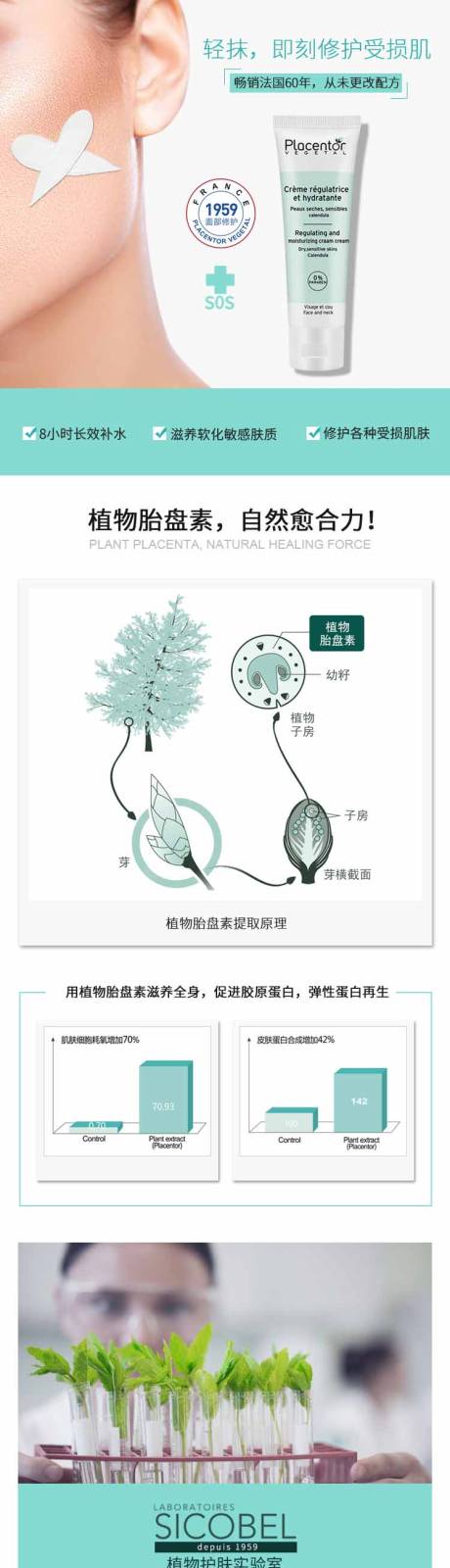 源文件下载【焕肤保湿霜详情页】编号：41690005744497917