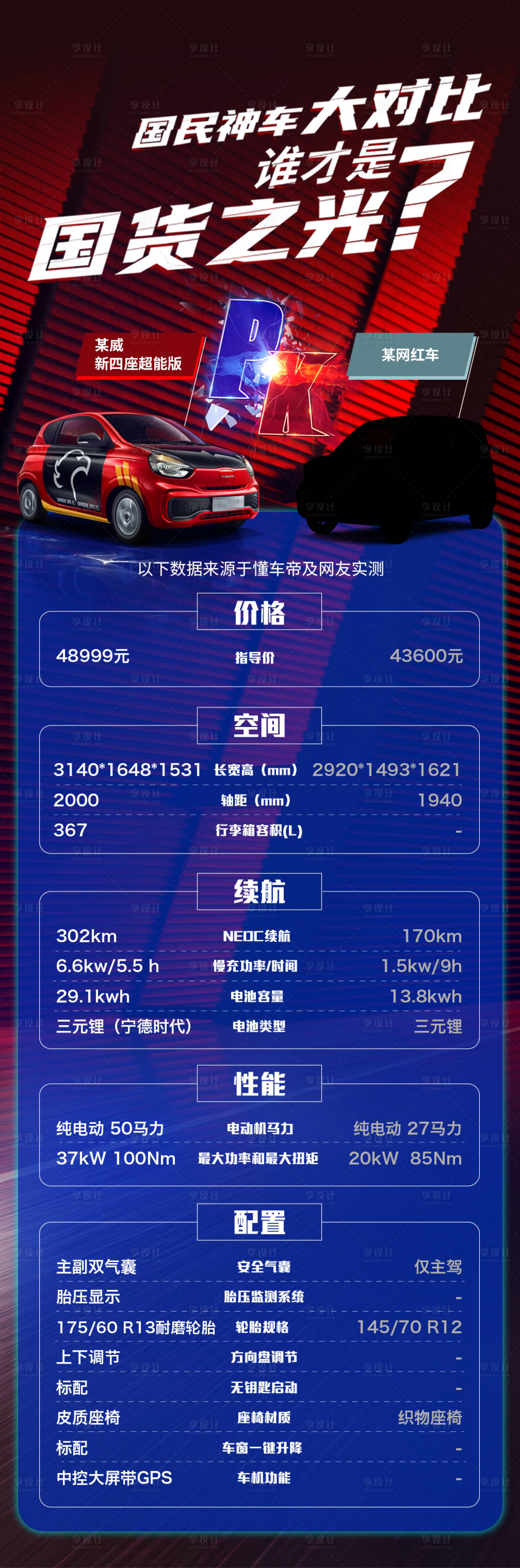 源文件下載【享設計】搜索編號：16810005395035585【車型PK榜】