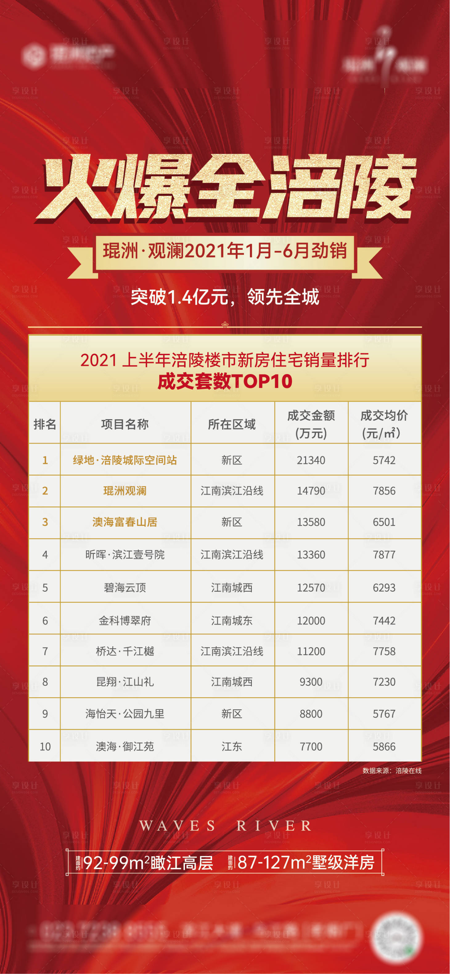源文件下载【热销】编号：55320005750461520