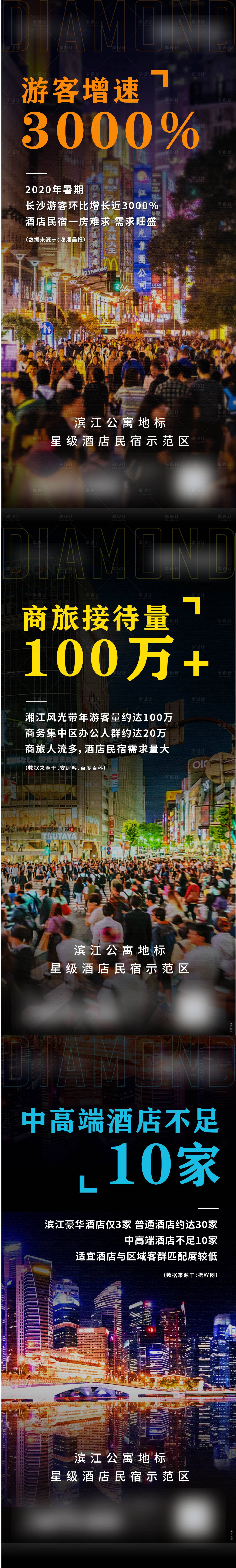 源文件下載【享設計】搜索編號：60290005607313073【地產客流系列稿】