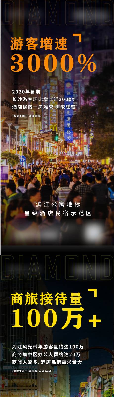 地产客流系列稿