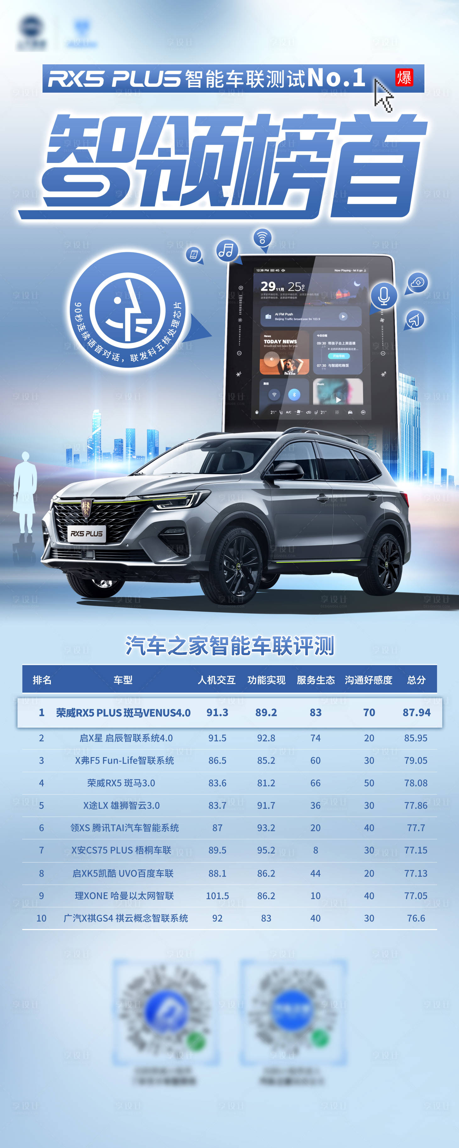 源文件下载【享设计】搜索编号：86070005785898716【智联汽车排行榜长图海报】