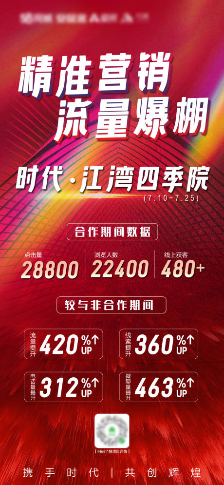 源文件下载【享设计】搜索编号：83970005797894950【地产合作数据海报】
