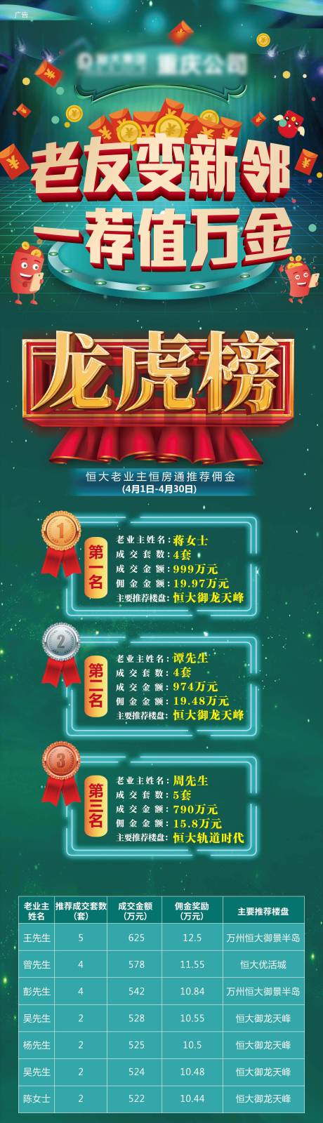 源文件下載【享設計】搜索編號：45660005509472639【龍虎榜長圖】