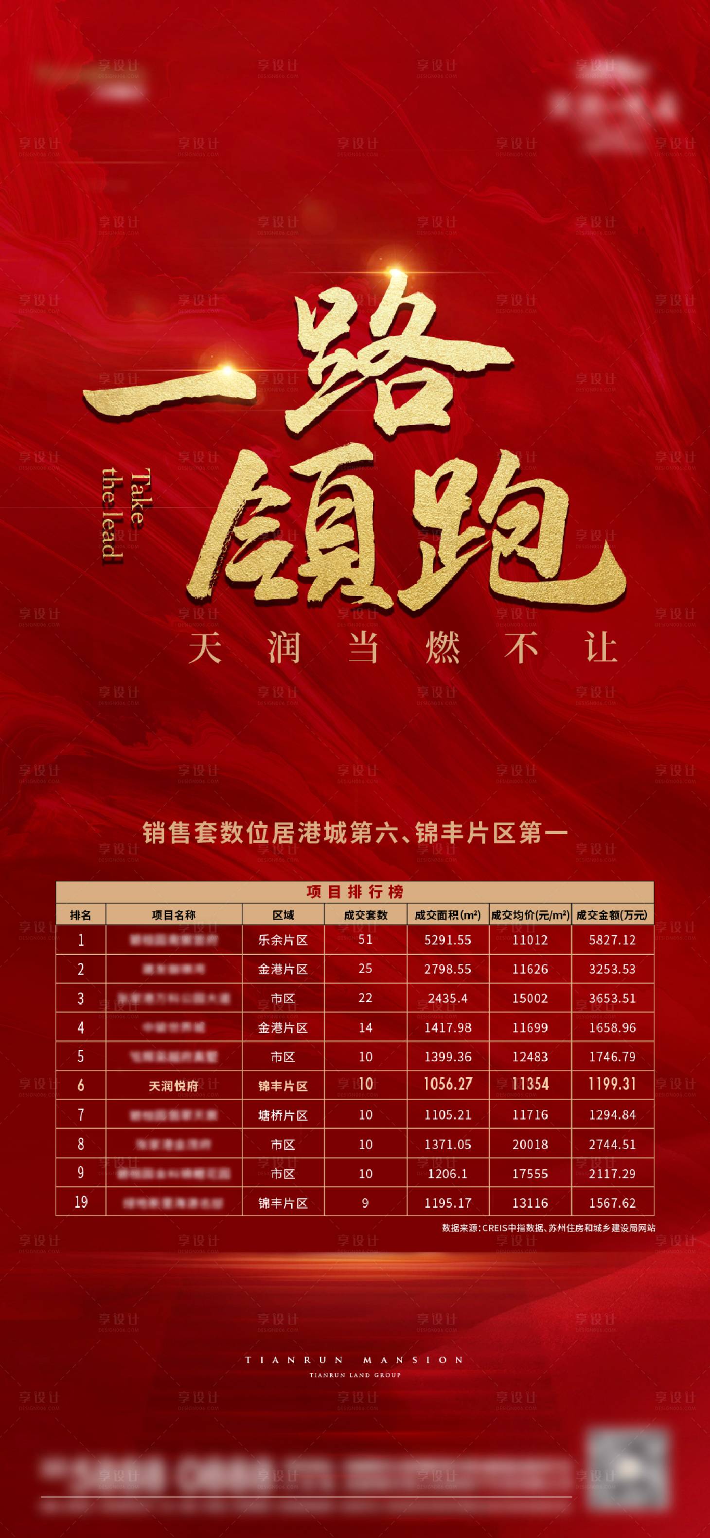 源文件下載【享設計】搜索編號：65480005414104116【地產紅色熱銷海報】