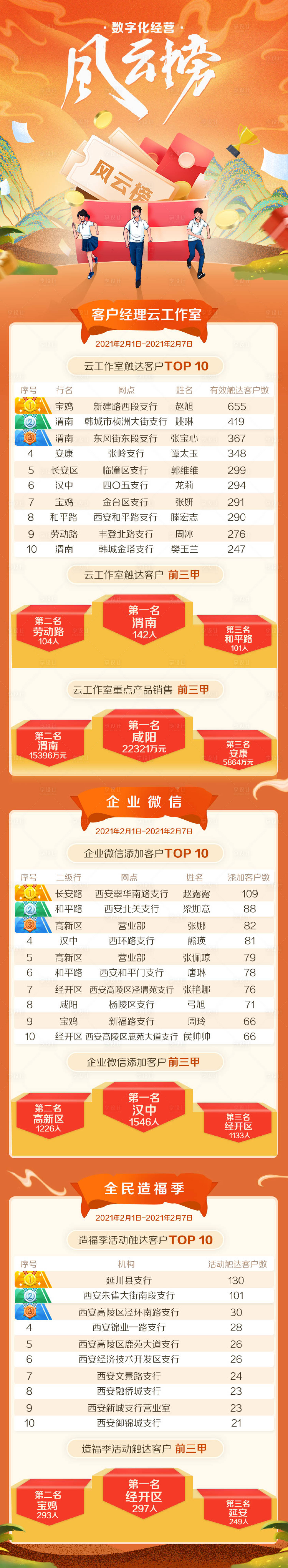 源文件下载【享设计】搜索编号：43410005404787386【暖色风云榜长图】