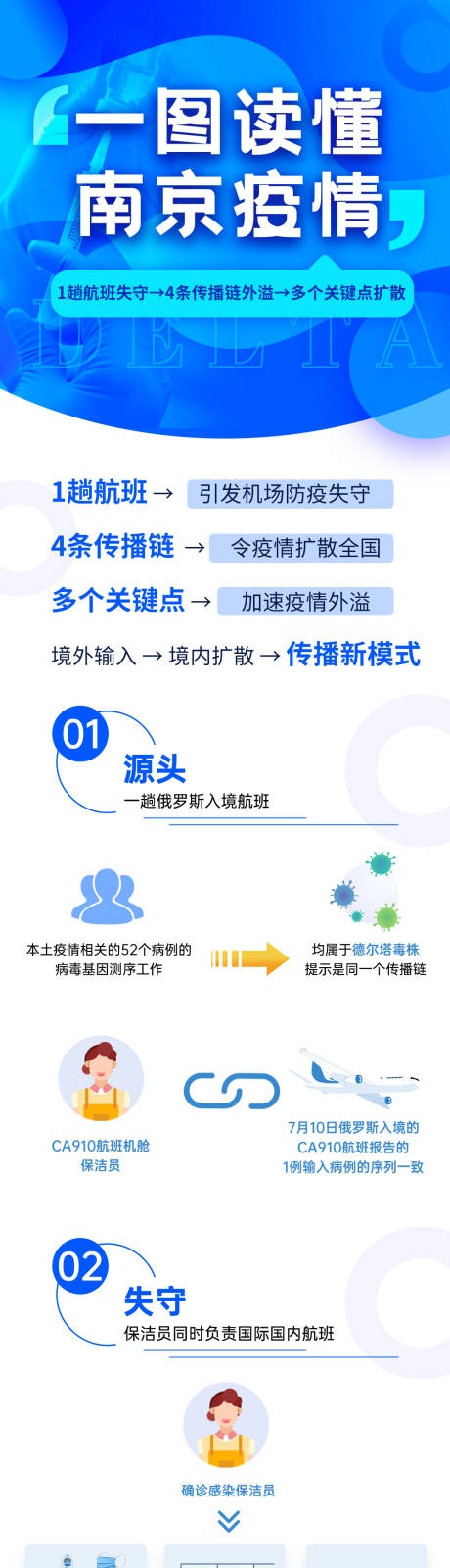 编号：20210731152846446【享设计】源文件下载-南京疫情长图
