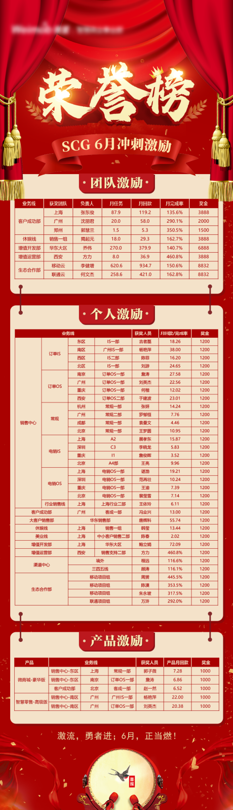 源文件下载【业绩激励荣誉榜】编号：66810005406486388