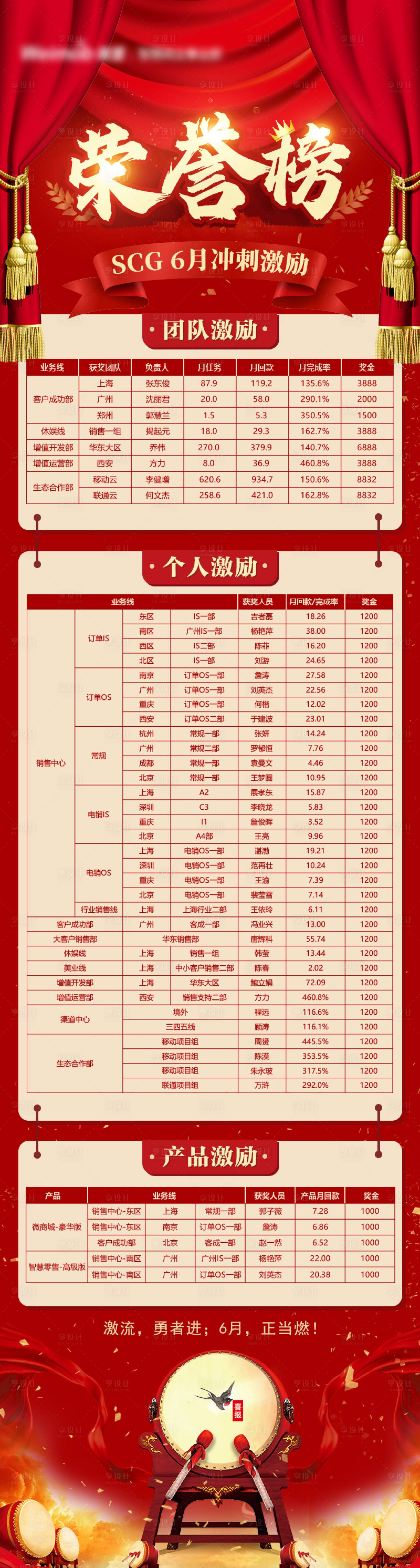 源文件下载【享设计】搜索编号：66810005406486388【业绩激励荣誉榜】