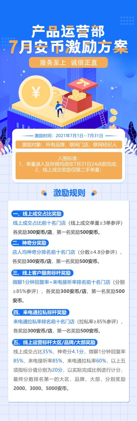 源文件下载【奖励政策扁平长图】编号：39680005643596523