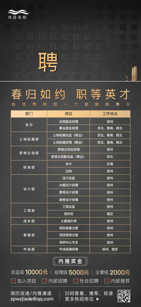 源文件下载【招聘微信海报】编号：51160005391065773