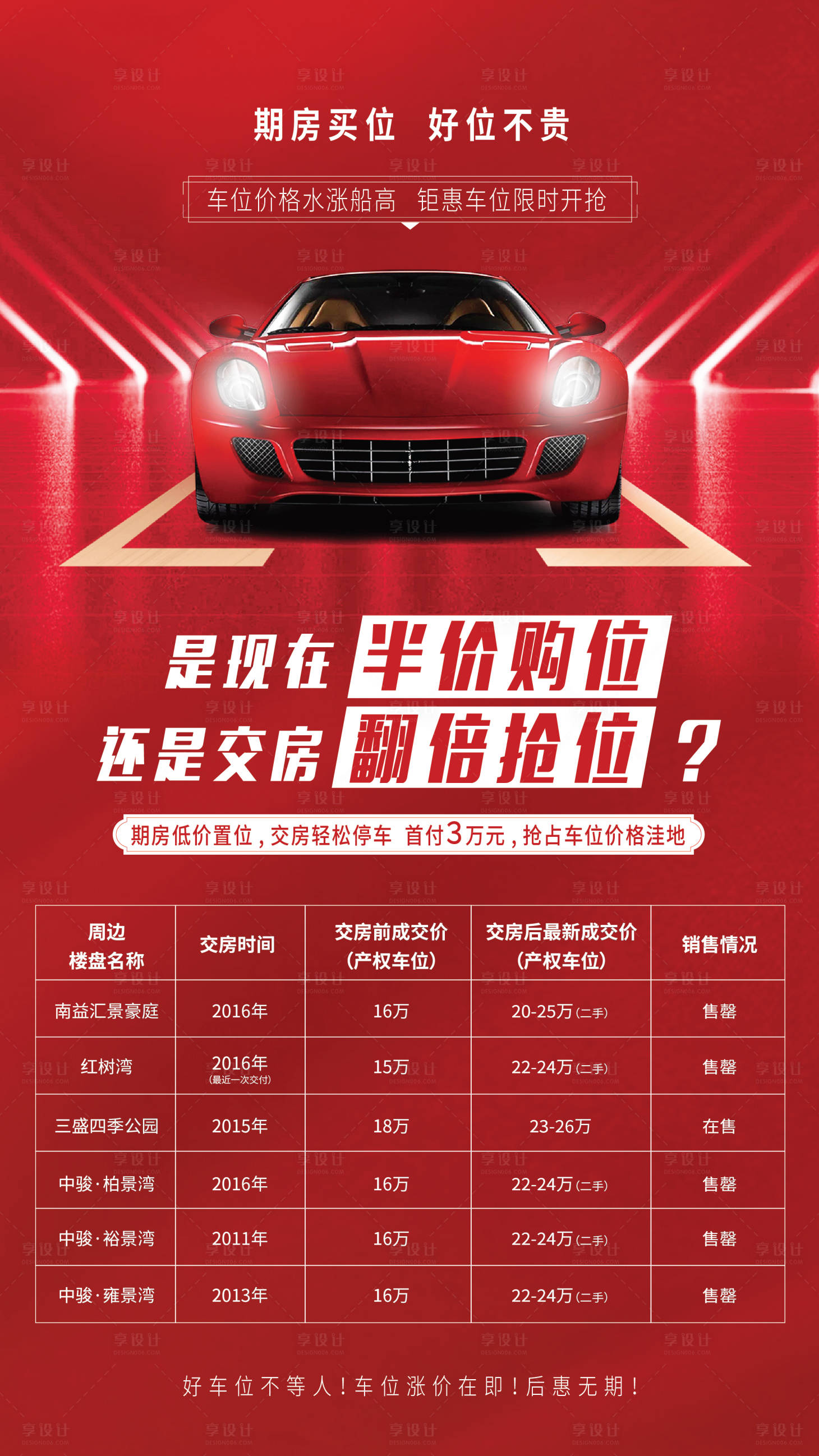 源文件下載【享設(shè)計】搜索編號：90630005394596940【地產(chǎn)紅色車位海報】