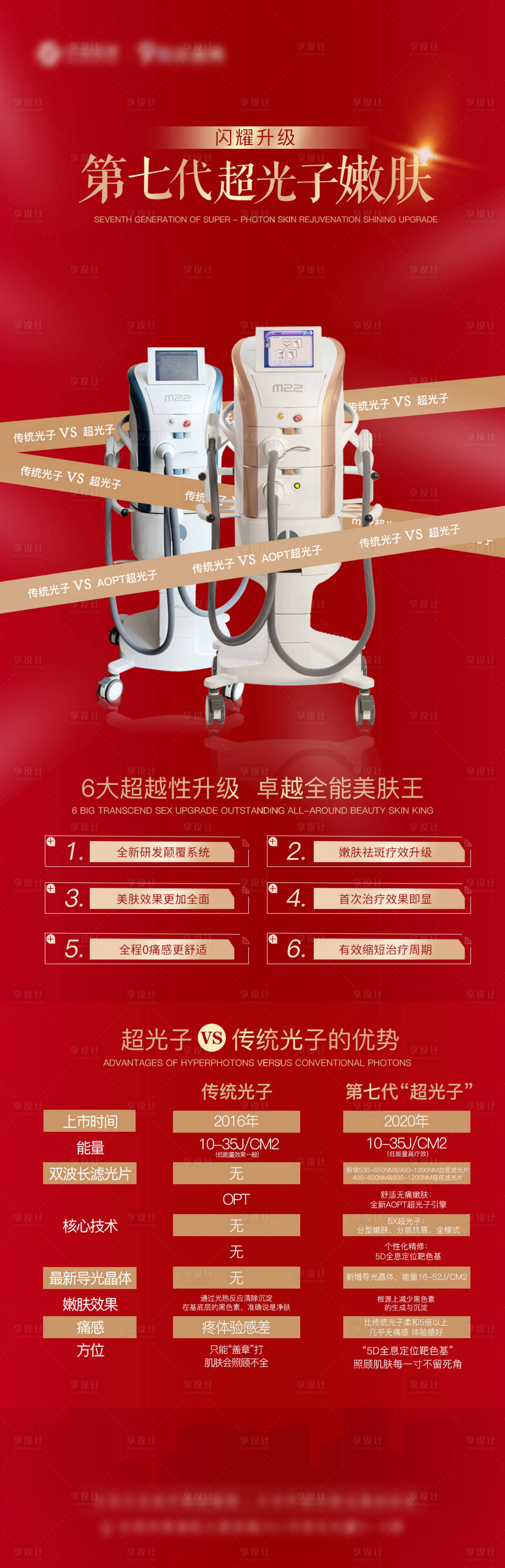 源文件下載【享設計】搜索編號：87890005476639047【醫美超光子儀器海報長圖】