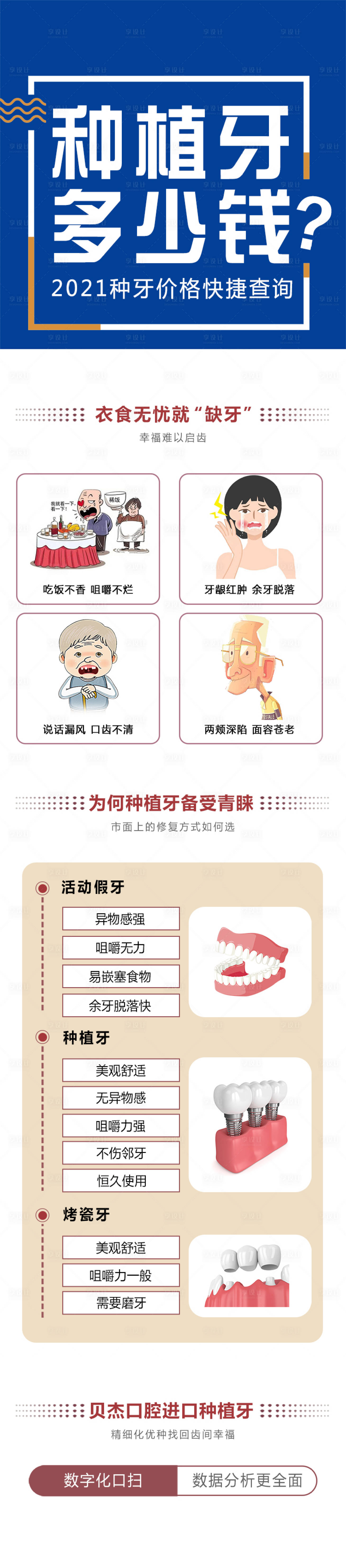 源文件下載【享設計】搜索編號：83350005834068404【口腔種植牙多少錢詳情頁】