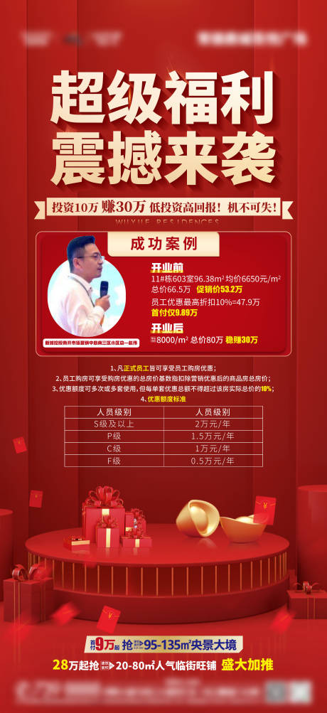 源文件下载【地产员工福利海报】编号：93580005691781860
