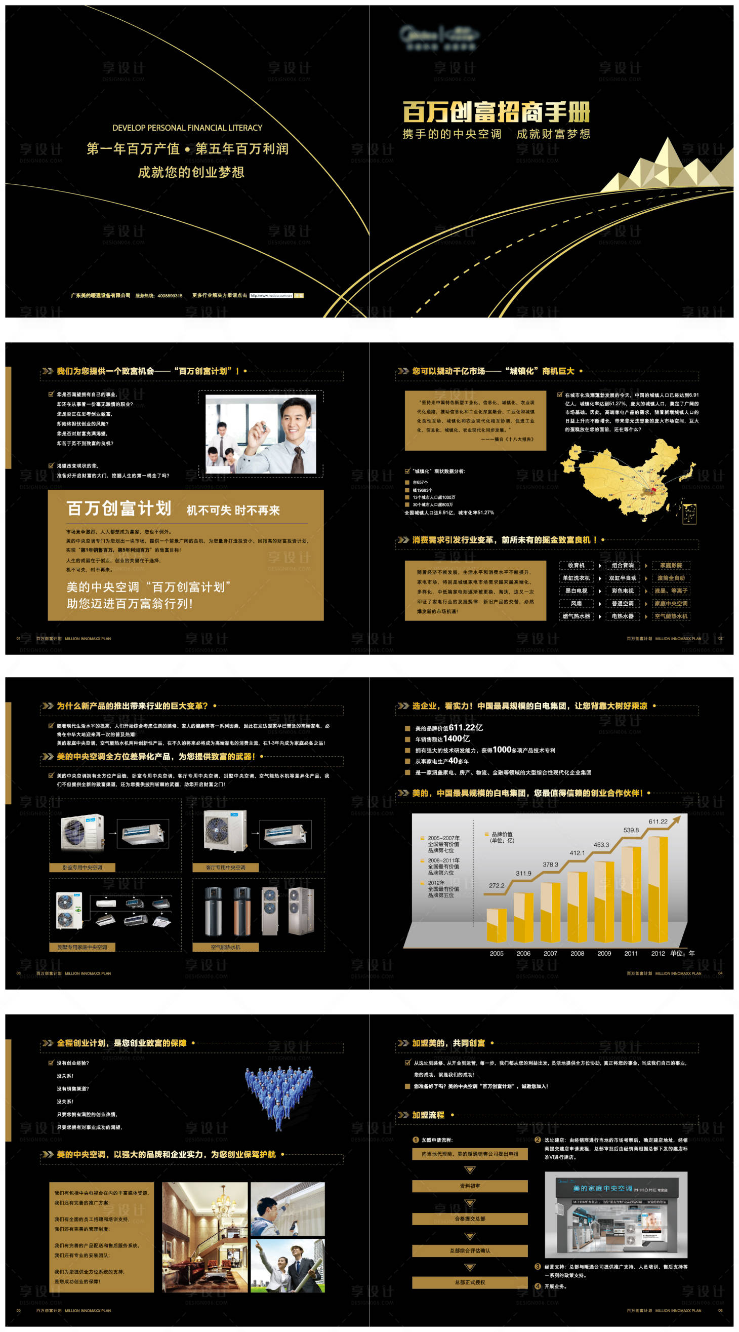 源文件下載【享設計】搜索編號：29550006050701209【百萬創富空調家電招商手冊】