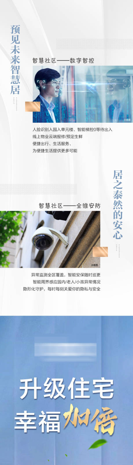 源文件下载【智慧社区价值点海报长图】编号：20210818093415571