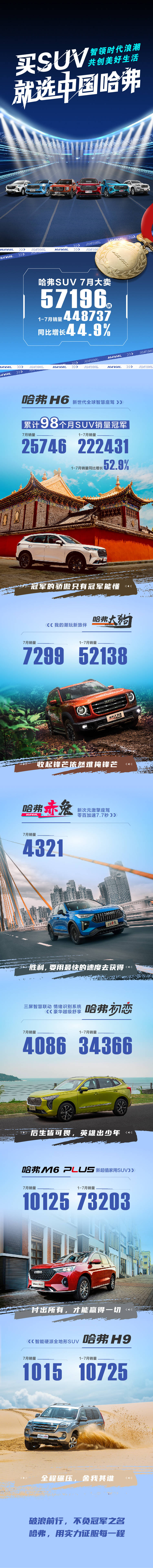 源文件下載【享設計】搜索編號：84420005995376359【汽車銷量長圖海報】