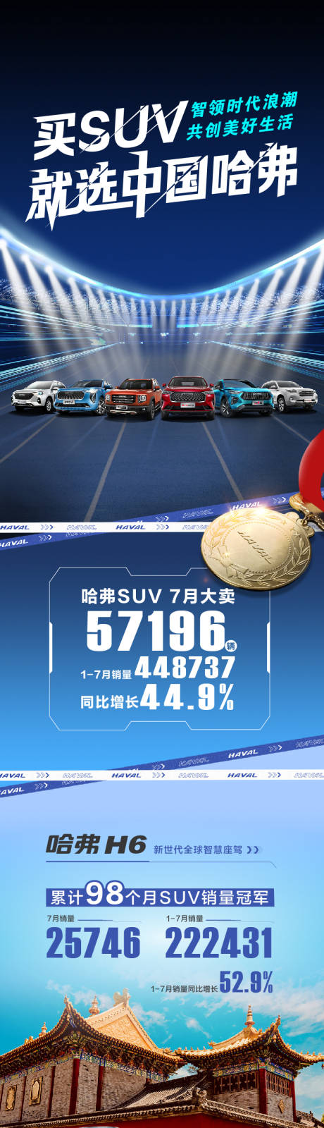 源文件下载【汽车销量长图海报】编号：84420005995376359