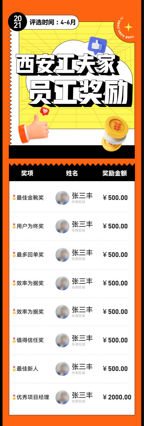 源文件下载【员工奖励海报】编号：63350006157183015